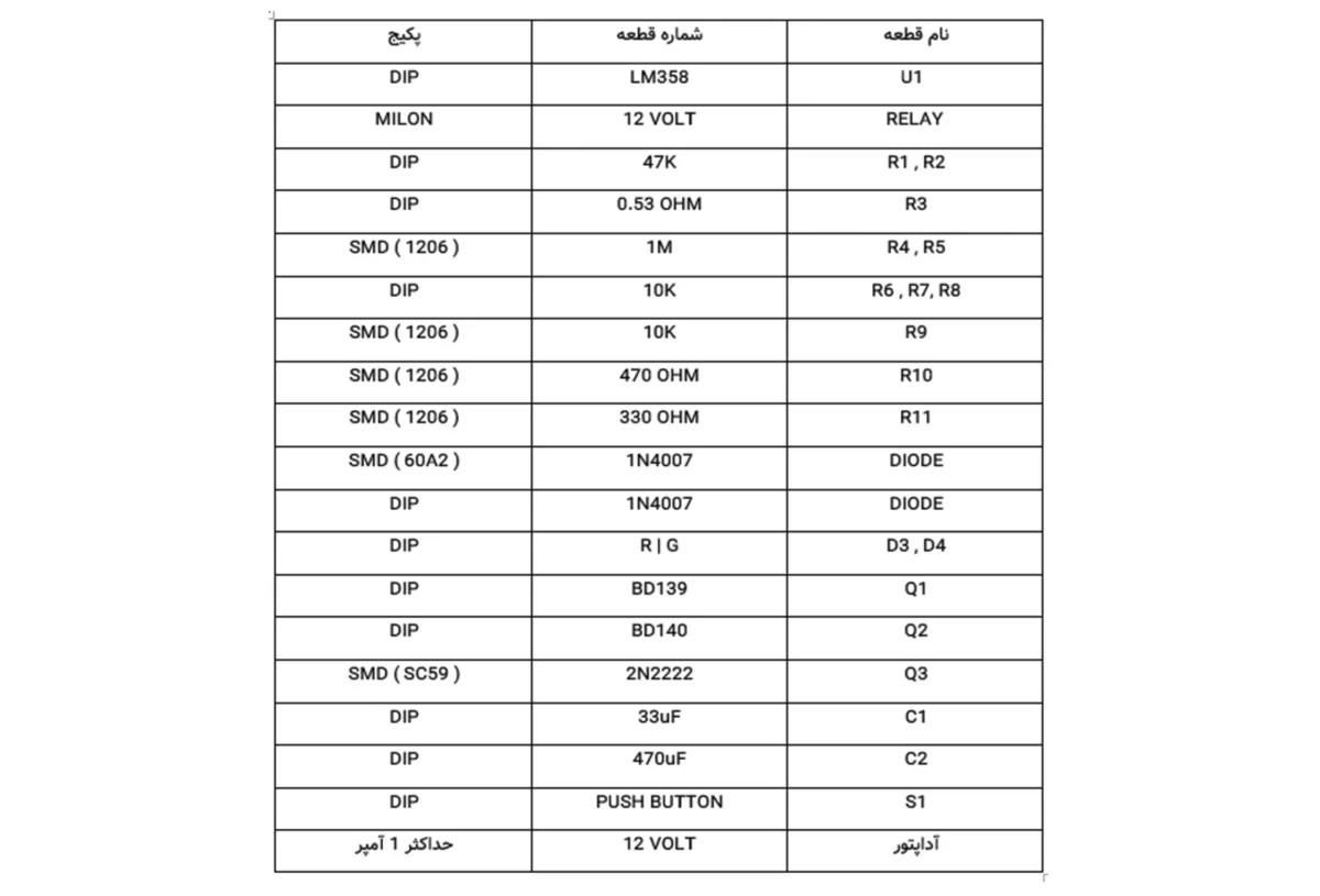 پروژه محافظ جریان