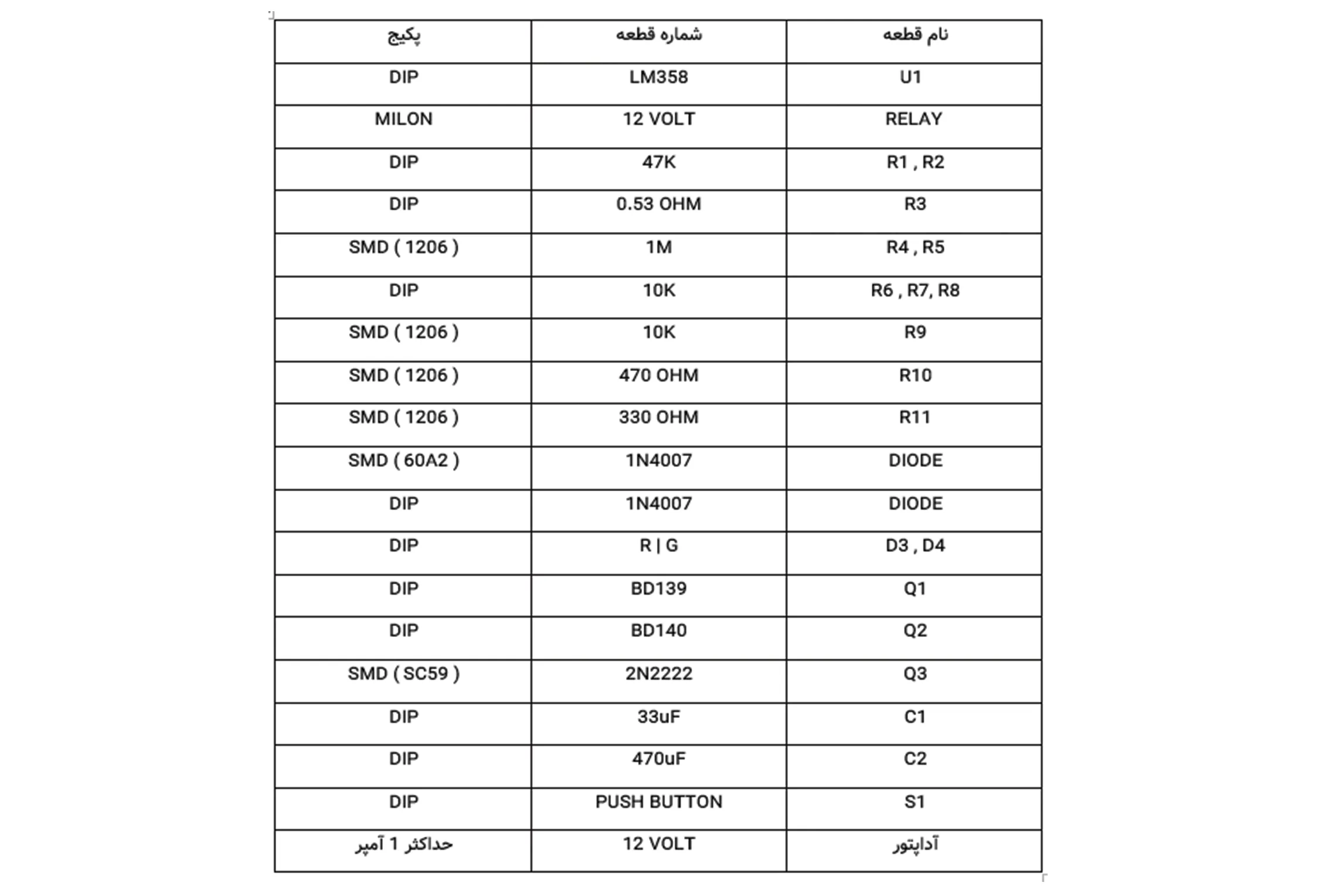 پروژه محافظ جریان